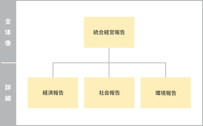報告書における情報開示の体系図