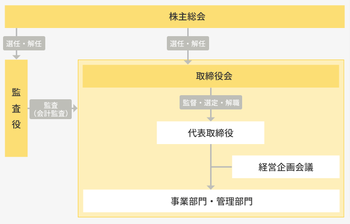 人事関連統計情報について（2018年1月31日現在）