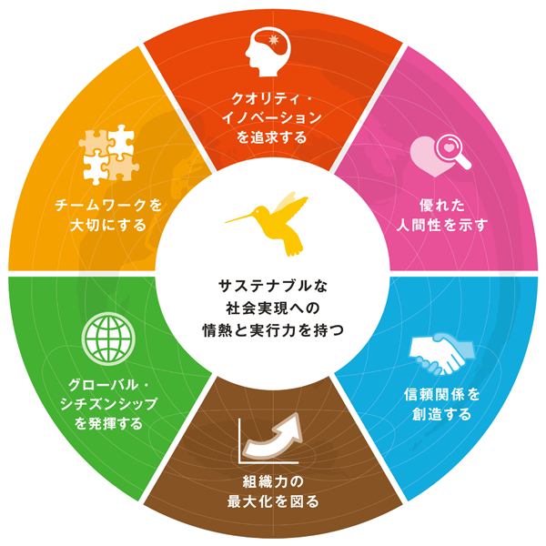 クレアンバリュー