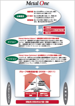 ビジョンとミッションのイメージ図