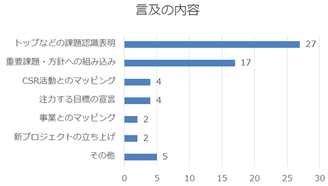 統合報告書におけるSDGs言及企業の割合