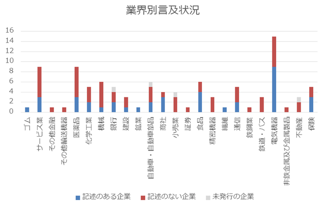 開示内容の分類