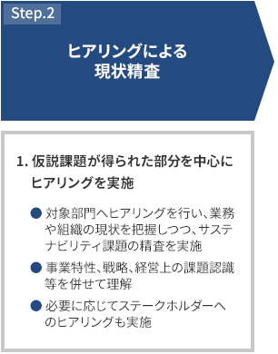 STEP2 ヒアリングによる現状精査 1.仮説課題が得られた部分を中心にヒアリングを実施 対象部門へヒアリングを行い、業務や組織の現状を把握しつつ、CSR課題の精査を実施 事業特性、戦略、経営上の課題認識等を併せて理解 必要に応じてステークホルダーへのヒアリングも実施