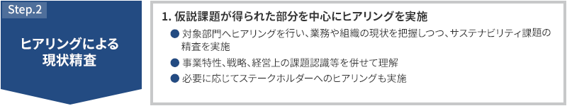 STEP2 ヒアリングによる現状精査 1.仮説課題が得られた部分を中心にヒアリングを実施 対象部門へヒアリングを行い、業務や組織の現状を把握しつつ、CSR課題の精査を実施 事業特性、戦略、経営上の課題認識等を併せて理解 必要に応じてステークホルダーへのヒアリングも実施