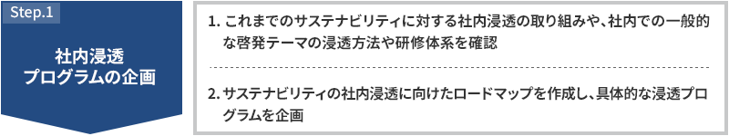 社内浸透支援 STEP1 社内浸透プログラムの企画 1.これまでのCSRに対する社内浸透の取り組みや、社内での一般的な啓発テーマの浸透方法や研修体系を確認 2.CSRの社内浸透に向けたロードマップを作成し、具体的な浸透プログラムを企画