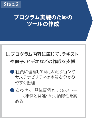 STEP2 プログラム実施のためのツールの作成 1.プログラム内容に応じて、テキストや冊子、ビデオなどの作成を支援 社員に理解してほしいビジョンやCSRの本質を分かりやすく整理 あわせて、具体事例としてのストーリー、事例と関連づけ、納得性を高める