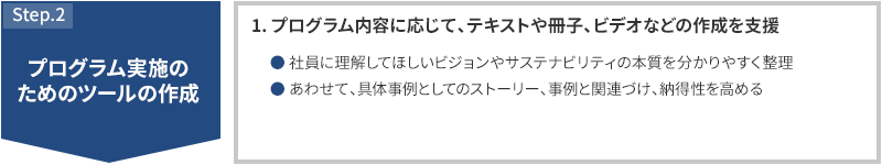 STEP2 プログラム実施のためのツールの作成 1.プログラム内容に応じて、テキストや冊子、ビデオなどの作成を支援 社員に理解してほしいビジョンやCSRの本質を分かりやすく整理 あわせて、具体事例としてのストーリー、事例と関連づけ、納得性を高める
