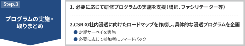 STEP3 プログラムの実施・取りまとめ 1.必要に応じて研修プログラムの実施を支援（講師、ファシリテーター等） 2.浸透プログラムの実施結果を整理 定期サーベイを実施 必要に応じて参加者にフィードバック