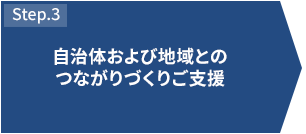 STEP3 自治体および地域とのつながりづくりご支援