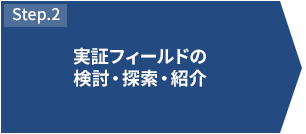 STEP2 実証フィールドの検討・探索・紹介