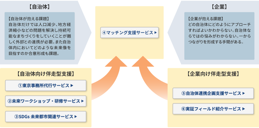 サービスメニュー全体像