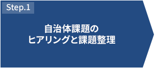 STEP1 自治体課題のヒアリングと課題整理