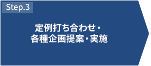 STEP3 定例打ち合わせ・各種企画提案・実施