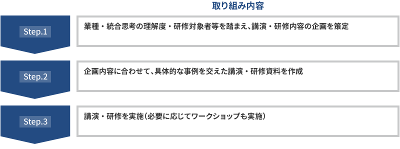 Step1 業種・統合思考の理解度・研修対象者等を踏まえ、講演・研修内容の企画を策定
Step2 企画内容に合わせて、具体的な事例を交えた講演・研修資料を作成
Step3 講演・研修を実施(必要に応じてワークショップも実施)