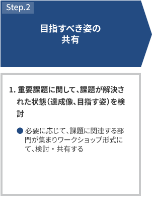 STEP2 目指すべき姿の共有 1.重要課題に関して、課題が解決された状態（達成像、目指す姿）を検討 必要に応じて、課題に関連する部門が集まりワークショップ形式にて、検討・共有する