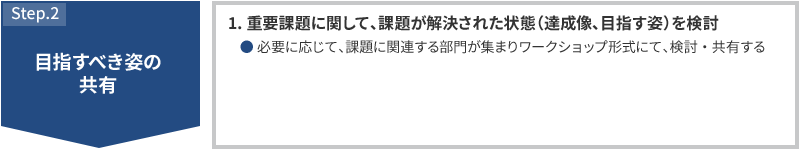 STEP2 目指すべき姿の共有 1.重要課題に関して、課題が解決された状態（達成像、目指す姿）を検討 必要に応じて、課題に関連する部門が集まりワークショップ形式にて、検討・共有する