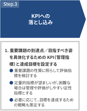 STEP3 KPIへの落とし込み 1.重要課題の到達点／目指すべき姿を具体化するためのKPI（管理指標）と達成目標を設定する 重要課題の性質に照らして評価指標を検討する 定量的指標が望ましいが、困難な場合は管理や評価がしやすい定性指標とする 必要に応じて、目標を達成するための戦略も策定する