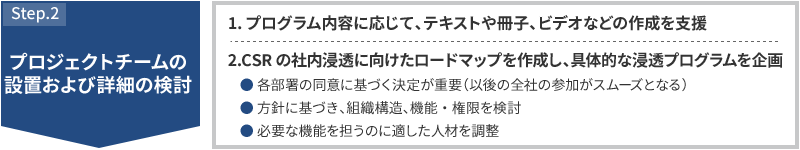 STEP2 プロジェクトチームの設置および詳細の検討 1.方針に基づき、体制構築のプロジェクトチームを設置 必要に応じて、管理部門と本業の多面的なメンバーで構成 2.組織構造・機能等を検討 各部署の同意に基づく決定が重要（以後の全社の参加がスムーズとなる） 方針に基づき、組織構造、機能・権限を検討 必要な機能を担うのに適した人材を調整