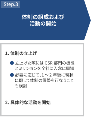 STEP3 体制の組成および活動の開始 1.体制の立上げ 立上げた際にはCSR部門の機能とミッションを全社に入念に周知 必要に応じて、1～2年後に現状に即して体制の調整を行なうことも検討 2.具体的な活動を開始