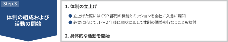 STEP3 体制の組成および活動の開始 1.体制の立上げ 立上げた際にはCSR部門の機能とミッションを全社に入念に周知 必要に応じて、1～2年後に現状に即して体制の調整を行なうことも検討 2.具体的な活動を開始
