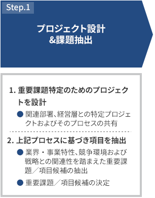 STEP1 プロジェクト設計＆課題抽出 1.重要課題特定のためのプロジェクトを設計　関連部署、経営層との特定プロジェクトおよびそのプロセスの共有 2.上記プロセスに基づき項目を抽出 業界・事業特性、競争環境および戦略との関連性を踏まえた重要課題／項目候補の抽出 重要課題／項目候補の決定