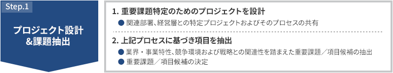 STEP1 プロジェクト設計＆課題抽出 1.重要課題特定のためのプロジェクトを設計　関連部署、経営層との特定プロジェクトおよびそのプロセスの共有 2.上記プロセスに基づき項目を抽出 業界・事業特性、競争環境および戦略との関連性を踏まえた重要課題／項目候補の抽出 重要課題／項目候補の決定