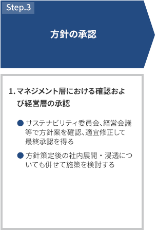 STEP3 方針の承認 1.マネジメント層における確認および経営層の承認 CSR委員会、経営会議等で方針案を確認、適宜修正して最終承認を得る 方針策定後の社内展開・浸透についても併せて施策を検討する