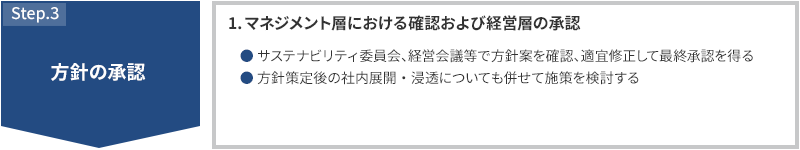 STEP3 方針の承認 1.マネジメント層における確認および経営層の承認 CSR委員会、経営会議等で方針案を確認、適宜修正して最終承認を得る 方針策定後の社内展開・浸透についても併せて施策を検討する