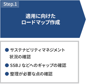 STEP1 適用に向けたロードマップ作成 ・サステナビリティマネジメント状況の確認 ・SSBJなどへのギャップの確認 ・整理が必要な点の確認