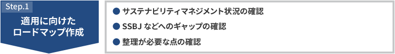 STEP1 適用に向けたロードマップ作成 ・サステナビリティマネジメント状況の確認 ・SSBJなどへのギャップの確認 ・整理が必要な点の確認