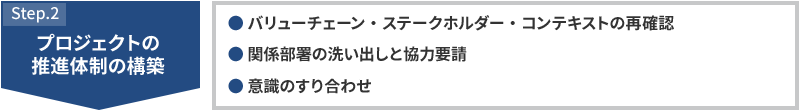 STEP2 プロジェクトの推進体制の構築 ・バリューチェーン・ステークホルダー・コンテキストの再確認 ・関係部署の洗い出しと協力要請 ・意識のすり合わせ