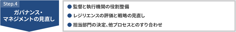 STEP4 ガバナンス・マネジメントの見直し ・監督と執行機関の役割整備 ・レジリエンスの評価と戦略の見直し ・担当部門の決定、他プロセスとのすり合わせ