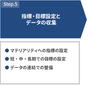 STEP5 指標・目標設定とデータの収集 ・マテリアリティへの指標の設定 ・短・中・長期での目標の設定 ・データの連結での整備データの収集