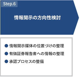 STEP6 情報開示の方向性検討 ・情報開示媒体の位置づけの整理 ・有価証券報告書への情報の整理 ・承認プロセスの整備