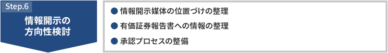 STEP6 情報開示の方向性検討 ・情報開示媒体の位置づけの整理 ・有価証券報告書への情報の整理 ・承認プロセスの整備