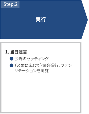 STEP2 実行 1.当日運営 会場のセッティング （必要に応じて）司会進行、ファシリテーションを実施