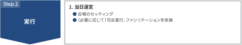 STEP2 実行 1.当日運営 会場のセッティング （必要に応じて）司会進行、ファシリテーションを実施