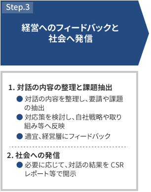 STEP3 経営へのフィードバックと社会へ発信 1.対話の内容の整理と課題抽出 対話の内容を整理し、要請や課題の抽出 対応策を検討し、自社戦略や取り組み等へ反映 適宜、経営層にフィードバック 2.社会への発信 必要に応じて、対話の結果をCSRレポート等で開示