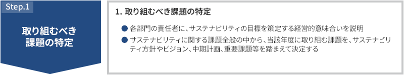 STEP1 取り組むべき課題の特定 1.取り組むべき課題の特定 各部門の責任者に、CSRの目標を策定する経営的意味合いを説明 CSRに関する課題全般の中から、当該年度に取り組む課題を、CSR方針やビジョン、中期計画、重要課題等を踏まえて決定する