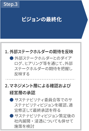 STEP3 ビジョンの最終化 1.外部ステークホルダーの期待を反映 外部ステークホルダーとのダイアログ、ヒアリング等を通じて、外部ステークホルダーの期待を把握し反映する 2.マネジメント層による確認および経営層の承認 CSR委員会等でのCSRビジョンを確認、適宜修正して最終承認を得る CSRビジョン策定後の社内展開・浸透についても併せて施策を検討