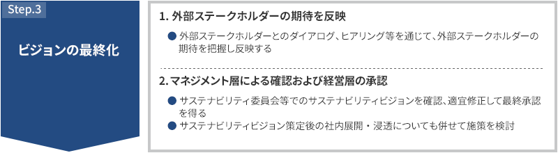 STEP3 ビジョンの最終化 1.外部ステークホルダーの期待を反映 外部ステークホルダーとのダイアログ、ヒアリング等を通じて、外部ステークホルダーの期待を把握し反映する 2.マネジメント層による確認および経営層の承認 CSR委員会等でのCSRビジョンを確認、適宜修正して最終承認を得る CSRビジョン策定後の社内展開・浸透についても併せて施策を検討